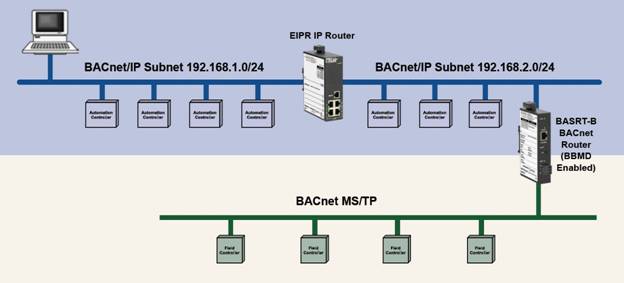 BBMD Diagram