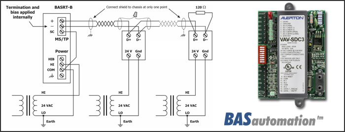 Alerton and the BASrouter