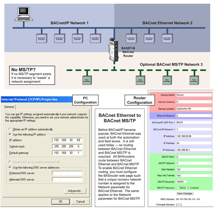 BACnet Ethernet