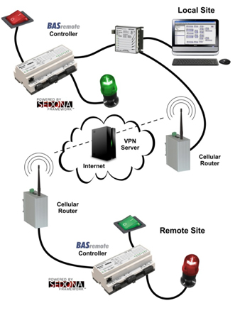 Cloud VPN