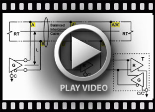 Understanding EIA-485