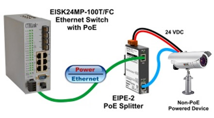 IP Surveillance with PoE