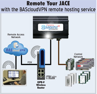 JACE VPN