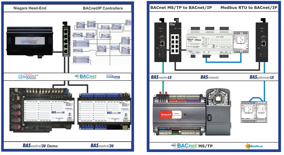 Integrate and Control