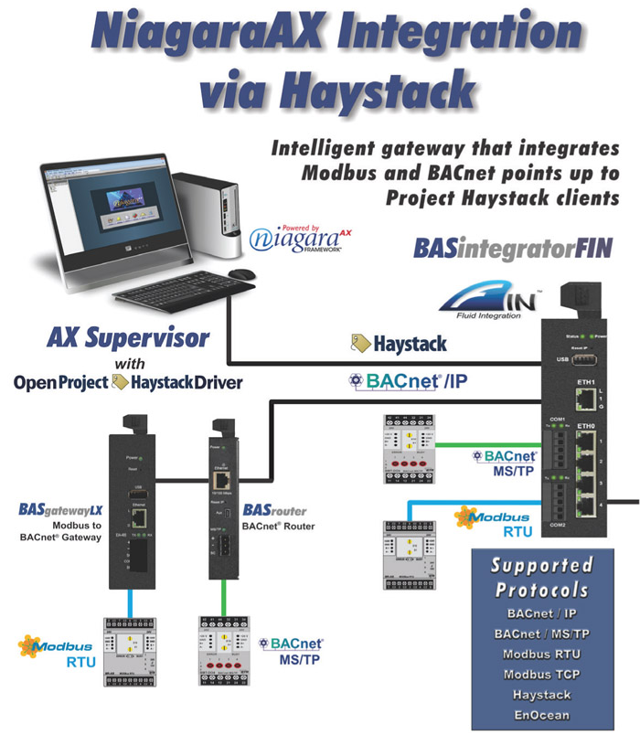 Niagara Integration Via Haystack