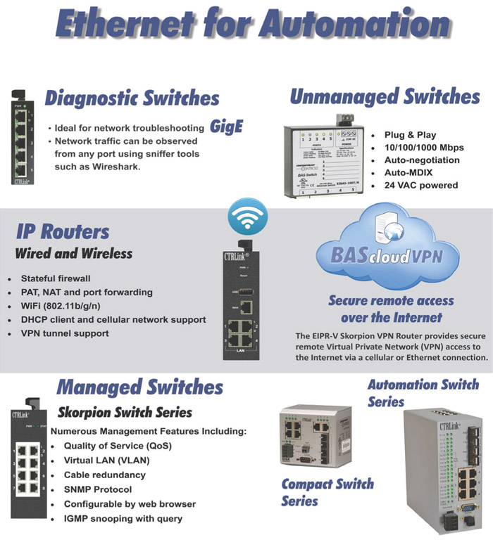 Ethernet Switches