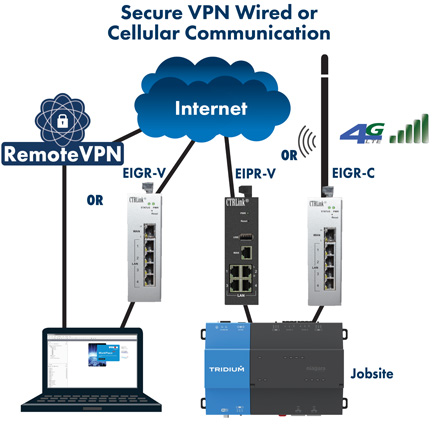 Skorpion Gigabit IP router