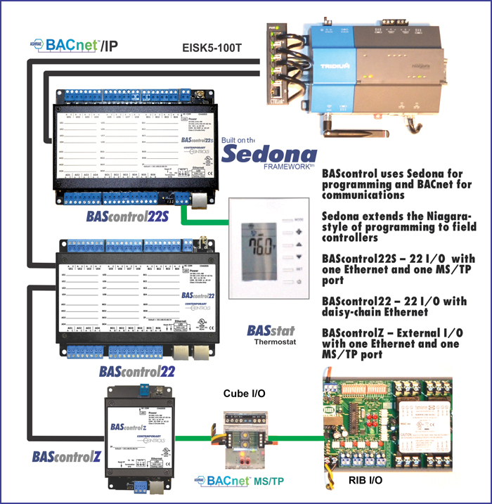 Sedona Open Control