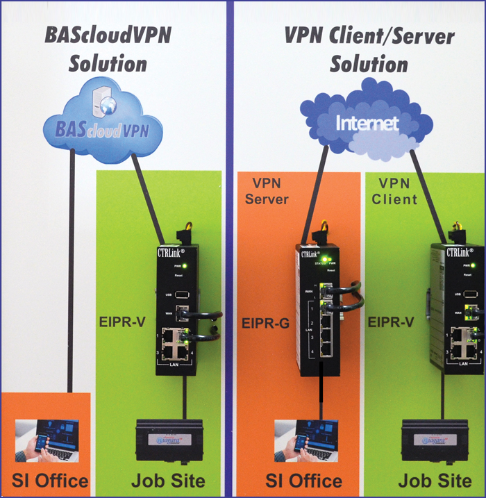 Remote Access