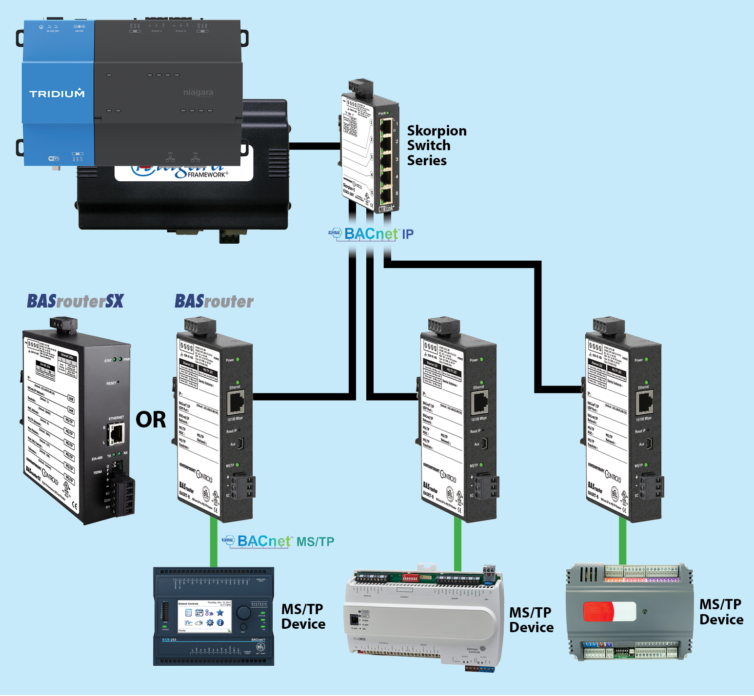 Offload and Segment JACE BACnet MS/TP Traffic