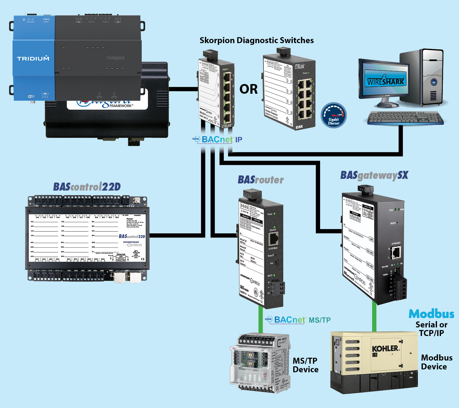 Diagnose Your JACE IP Network