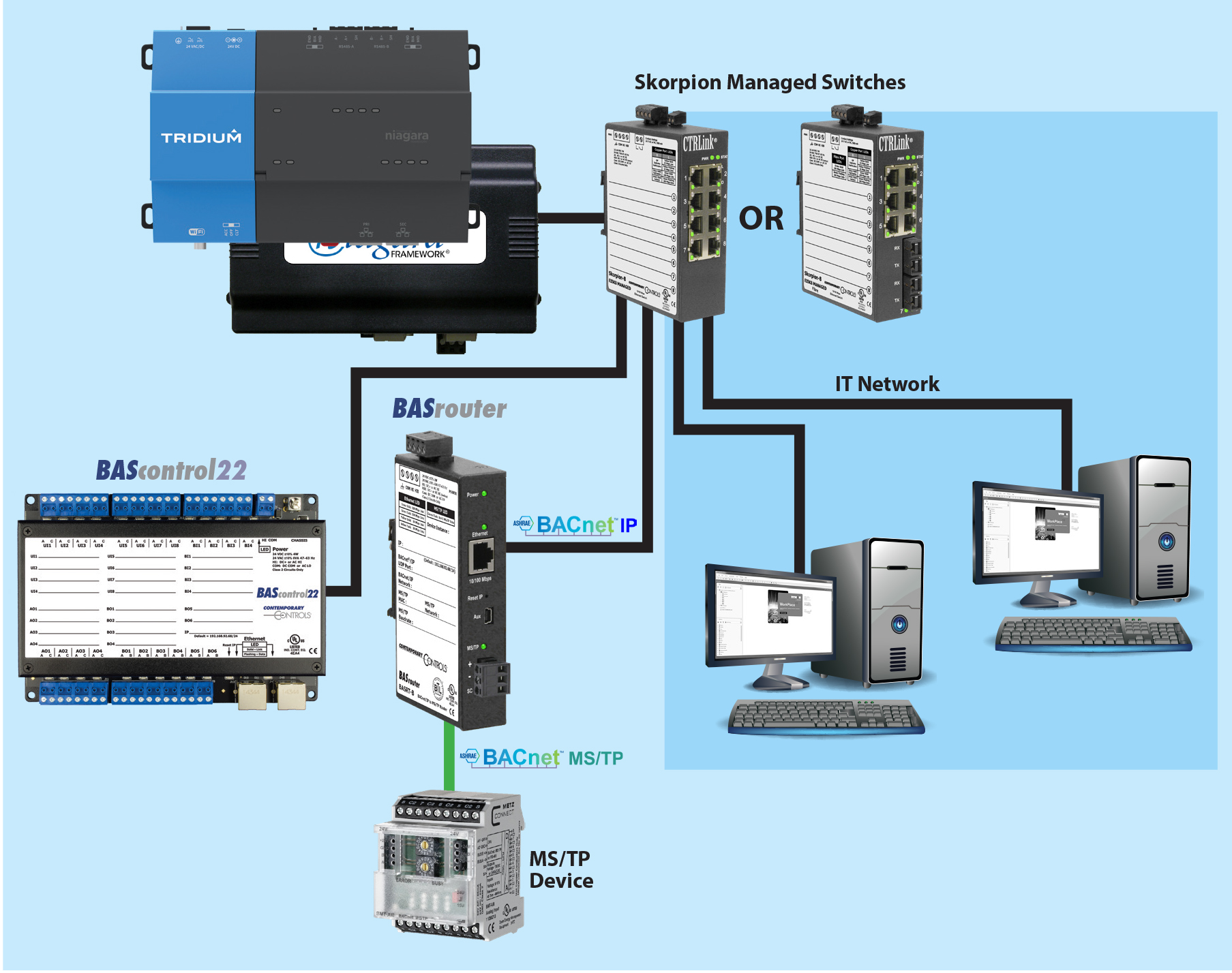 Virtually Partition Your JACE Control Network and IT Network