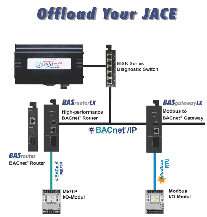 Offload Your JACE