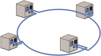 Rapid Ring Example