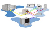 VLAN